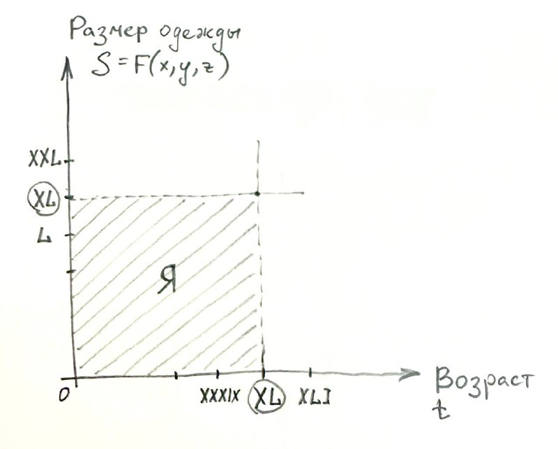 Не даёт покоя вопрос из каких-то очень специальных разделов верхней математики…