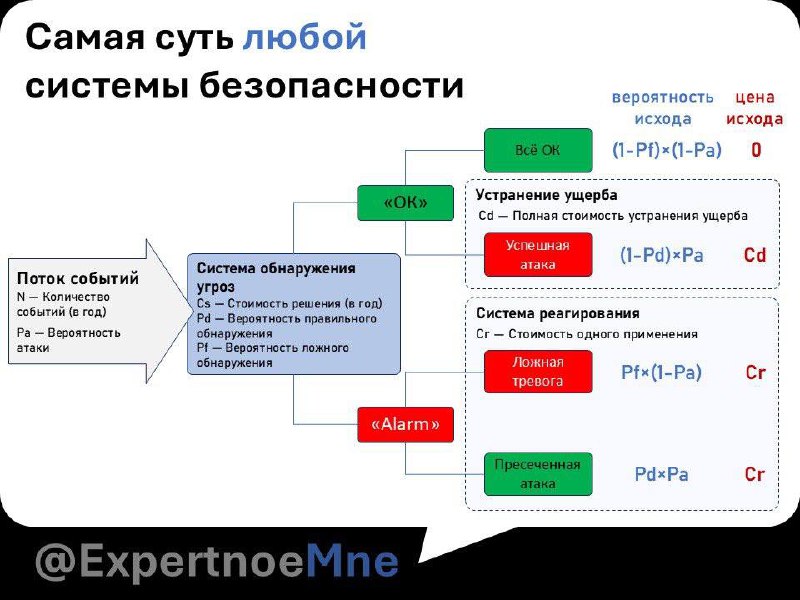 Друзья, спасибо большое за ценные комментарии в онлайне и оффлайне по поводу задачки про ПАДД...