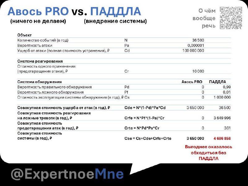 Друзья, спасибо большое за ценные комментарии в онлайне и оффлайне по поводу задачки про ПАДД...